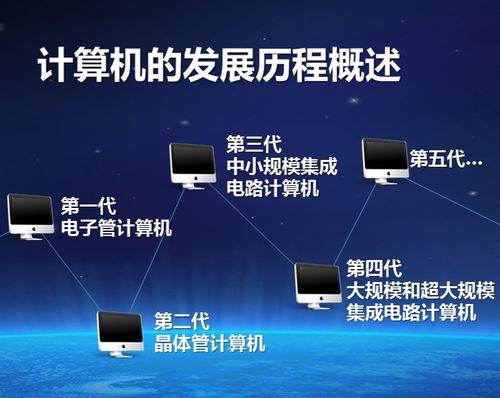 中國計算機(jī)發(fā)展簡史